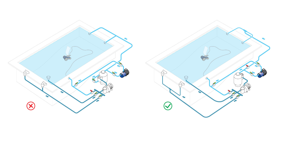 Les pertes de charge dans le réseau hydraulique de la piscine